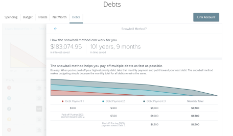 Snowball method graph in debts tab